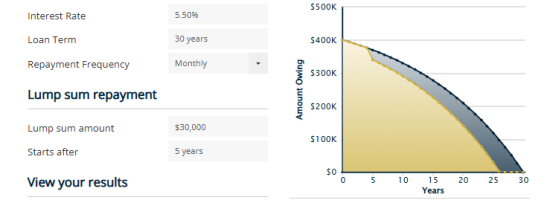 Lump Sum Repayment Calculator