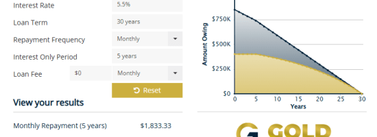Interest Only Mortgage Calculator