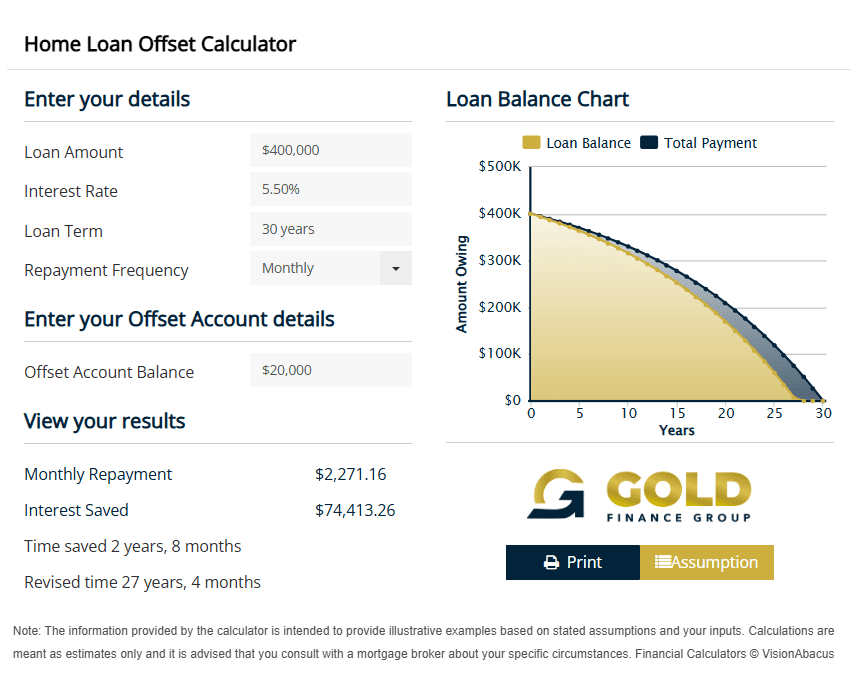 Home Loan Offset Calculator