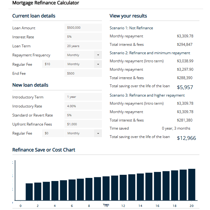 Mortgage Refinance Calculator