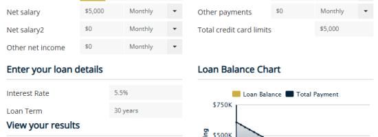 Borrowing Power Calculator