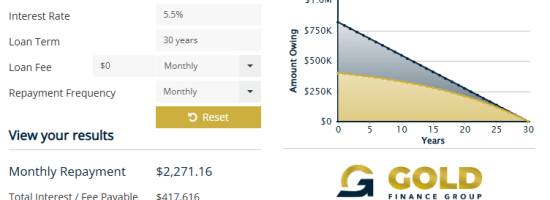 Loan Repayment Calculator