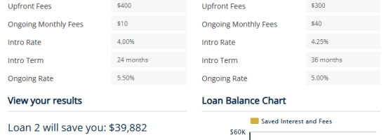 Loan Comparison Calculator